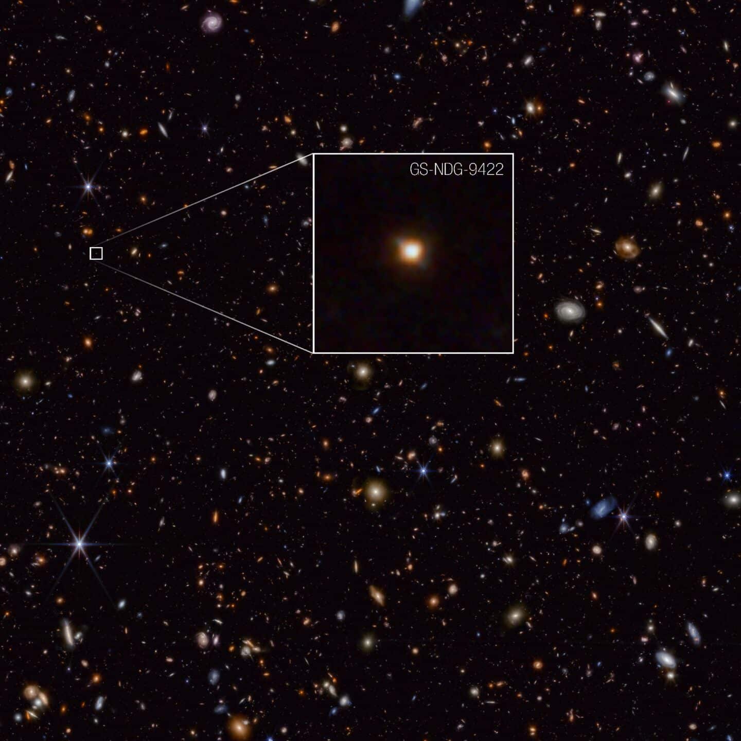 a photo showing outer space, including a box showing a zoomed-in view of galaxy GS-NDG-9422