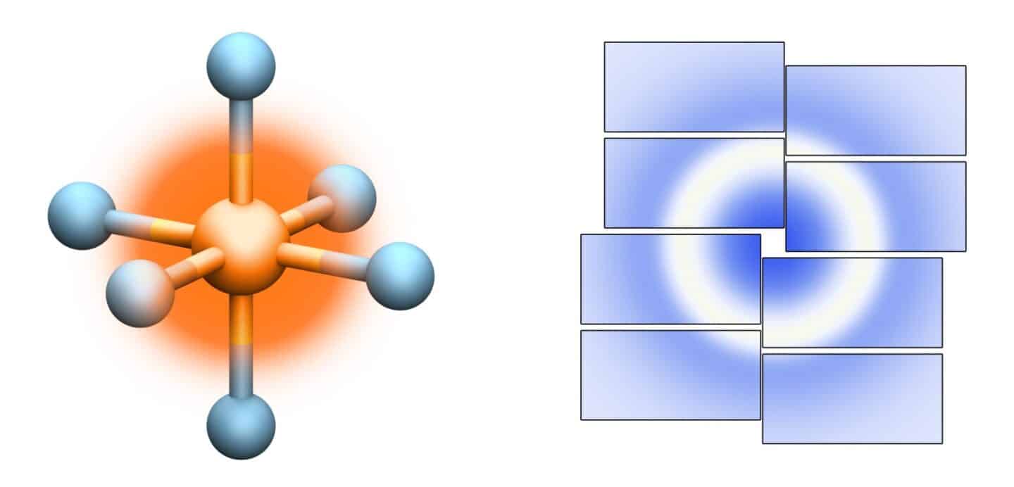an illustration of how the molecule SF₆ undergoes Auger-Meitner decay (left), whereby multiple core electrons are ejected from a molecule, leading to large-scale rearrangement of the electronic structure of the molecule. The experiment tracks these changes using x-ray scattering, with a simulated detector image shown on the right.